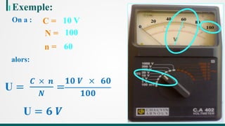 Exemple:
C =
N =
n =
10 V
100
60
On a :
alors:
 