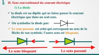 II. Sens conventionnel du courant électrique
1) La diode
 la diode est un dipôle qui ne laisse passer le courant
électrique que dans un seul sens.
 On symbolise la diode par:
 Le sens passant, est celui qui correspond au sens de la
flèche de son symbole. l’autre sens est bloquant.
Le sens passant
Le sens bloquant
 