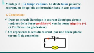 c. Conclusion :
 Dans un circuit électrique le courant électrique circule
toujours de la borne positive (+) vers la borne négative (−)
(à l’extérieur du générateur).
 On représente le sens du courant par une flèche placée
sur un fil de connexion:
Montage 2 : La lampe s’allume. La diode laisse passer le
courant, on dit qu’elle est branchée dans le sens passant
 
