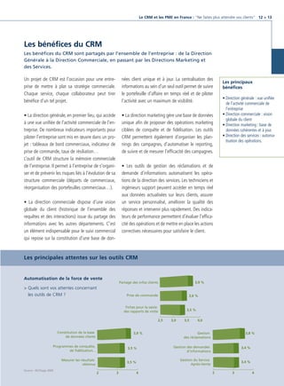 CRM_Livre blanc_v4

13/12/05

16:18

Page 13

Le CRM et les PME en France : “Ne faites plus attendre vos clients“ 12 > 13

Les bénéfices du CRM
Les bénéfices du CRM sont partagés par l’ensemble de l’entreprise : de la Direction
Générale à la Direction Commerciale, en passant par les Directions Marketing et
des Services.

Un projet de CRM est l’occasion pour une entreprise de mettre à plat sa stratégie commerciale.
Chaque service, chaque collaborateur peut tirer
bénéfice d’un tel projet.

nées client unique et à jour. La centralisation des
informations au sein d’un seul outil permet de suivre
le portefeuille d’affaire en temps réel et de piloter
l’activité avec un maximum de visibilité.

• La direction générale, en premier lieu, qui accède
à une vue unifiée de l’activité commerciale de l’entreprise. De nombreux indicateurs importants pour
piloter l’entreprise sont mis en œuvre dans un projet : tableaux de bord commerciaux, indicateur de
prise de commande, taux de résiliation…
L’outil de CRM structure la mémoire commerciale
de l’entreprise. Il permet à l’entreprise de s’organiser et de prévenir les risques liés à l’évolution de sa
structure commerciale (départs de commerciaux,
réorganisation des portefeuilles commerciaux…).

• La direction marketing gère une base de données
unique afin de proposer des opérations marketing
ciblées de conquête et de fidélisation. Les outils
CRM permettent également d’organiser les plannings des campagnes, d’automatiser le reporting,
de suivre et de mesurer l’efficacité des campagnes.

Les principaux
bénéfices
• Direction générale : vue unifiée
de l’activité commerciale de
l’entreprise
• Direction commerciale : vision
globale du client
• Direction marketing : base de
données cohérentes et à jour.
• Direction des services : automatisation des opérations.

• Les outils de gestion des réclamations et de
demande d’informations automatisent les opérations de la direction des services. Les techniciens et
ingénieurs support peuvent accéder en temps réel
aux données actualisées sur leurs clients, assurer
un service personnalisé, améliorer la qualité des
réponses et intervenir plus rapidement. Des indicateurs de performance permettent d’évaluer l’efficacité des opérations et de mettre en place les actions
correctives nécessaires pour satisfaire le client.

• La direction commerciale dispose d’une vision
globale du client (historique de l’ensemble des
requêtes et des interactions) issue du partage des
informations avec les autres départements. C’est
un élément indispensable pour le suivi commercial
qui repose sur la constitution d’une base de don-

Les principales attentes sur les outils CRM

Automatisation de la force de vente
3,9 %

Partage des infos clients

> Quels sont vos attentes concernant
les outils de CRM ?

Prise de commande

3,6 %

Fiches pour la saisie
des rapports de visite
2,5

Constitution de la base
de données clients

3,9 %

3,5 %
3,0

3,5

4,0

Gestion
des réclamations

3,8 %

Programmes de conquête,
de fidélisation…

3,5 %

Gestion des demandes
d'informations

3,4 %

Mesurer les résultats
obtenus

3,5 %

Gestion du Service
Après-Vente

3,4 %

Source : IDC/Sage 2005

2

3

4

2

3

4

 