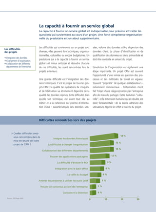 CRM_Livre blanc_v4

13/12/05

16:18

Page 16

La capacité à fournir un service global
La capacité à fournir un service global est indispensable pour prévenir et traiter les
questions qui surviennent au cours d’un projet. Une forte compétence organisationnelle du prestataire est un atout supplémentaire.

Les difficultés
des projets
• Intégration des données.
• Changement d’organisation.
• Collaboration des différents
départements de l’entreprise.

Les difficultés qui surviennent sur un projet sont
diverses, elles peuvent être techniques, organisationnelles, culturelles ou encore budgétaires. Un
prestataire qui a la capacité à fournir un service
global sait mieux anticiper et résoudre chacune
de ces difficultés, les ayant rencontrées lors de
projets antérieurs.
Une grande difficulté est l’intégration des données historiques. C’est le propre de tous les projets CRM : la qualité des opérations de conquête
et de fidélisation va étroitement dépendre de la
qualité des données reprises. Cette difficulté, bien
qu’elle soit technique, est avant tout liée au
métier et à la cohérence du système d’information initial : caractéristiques des données utili-

sées, volume des données utiles, dispersion des
données client. La phase d’identification et de
qualification des données est donc primordiale et
doit être conduite en amont du projet.
L’évolution de l’organisation est également une
étape importante. Un projet CRM est souvent
l’opportunité d’une remise en question des processus et des méthodes de travail en vigueur.
Souvent “propriété” de quelques collaborateurs notamment commerciaux - l’information client
fait l’objet d’une réappropriation par l’entreprise
afin de mieux la partager. Cette évolution “culturelle”, et la dimension humaine qui en résulte, est
donc fondamentale : de la bonne adhésion des
utilisateurs dépend en effet le succès du projet.

Difficultés rencontrées lors des projets

> Quelles difficultés avezvous rencontrées dans la
mise en œuvre de votre
projet de CRM ?

18 %
Intégrer les données historiques
15 %

La difficulté à changer l'organisation

15 %

Collaboration des différents départements

12 %

Trouver des applications packagées

9%

La difficulté d'évaluer le ROI

8%

Intégration avec le back-office

6%

La taille du budget

5%

Amener les personnes à utiliser les outils CRM
Trouver un concensus au sein de l'entreprise
Convaincre la Direction
Source : IDC/Sage 2005

2%
6%
0

10

20

30

 