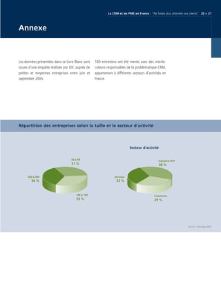 CRM_Livre blanc_v4

13/12/05

16:18

Page 21

Le CRM et les PME en France : “Ne faites plus attendre vos clients“ 20 > 21

Annexe

Les données présentées dans ce Livre Blanc sont
issues d'une enquête réalisée par IDC auprès de
petites et moyennes entreprises entre juin et
septembre 2005.

160 entretiens ont été menés avec des interlocuteurs responsables de la problématique CRM,
appartenant à différents secteurs d’activités en
France.

Répartition des entreprises selon la taille et le secteur d'activité

Secteur d’activité

50 à 99

Industrie-BTP

31 %

38 %

200 à 500

Services

36 %

33 %

100 à 199

Commerce

33 %

29 %

Source : IDC/Sage 2005

 