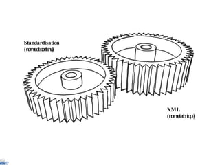 Standardisation (norme de contenu) XML (norme technique) 