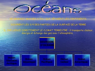 Océans DE GRANDES MASSES D'EAU QUI SÉPARENT LES CONTINENTS. COUVRENT LES 3/4 DES PARTIES DE LA SURFACE DE LA TERRE IL INFLUENCE DIRECTEMENT LE CLIMAT TERRESTRE : il transporte chaleur, énergie et échange des gaz avec l'atmosphère. DIVISION D'OCÉANS Océan Glaciaire  Arctique Océan  Atlantique Océan Pacifique Océan Indien Océan  Antartique.  