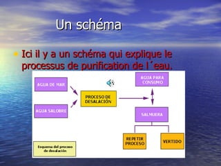 Un schéma Ici il y a un schéma qui explique le processus de purification de l´eau. 