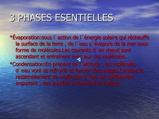 3 PHASES ESENTIELLES *Évaporation:sous l`action de l´énergie solaire qui réchauffe la surface de la terre , de l´eau s´évapore de la mer sous forme de molécules.Les courants d´air chaud sont ascendant et entraînent avec eux ces molécules. *Condensation:En prenant de l´altitude , les molécules d`eau vont se refroidir et former des nuages.Lorsque le rassemblement de molécules d´eau est suffisament important , des gouttes se forment et il pleut. 