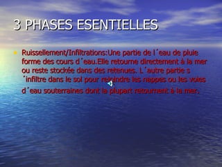 3 PHASES ESENTIELLES Ruissellement/Infiltrations:Une partie de l´eau de pluie forme des cours d´eau.Elle retourne directement à la mer ou reste stockée dans des retenues. L´autre partie s´infiltre dans le sol pour rejoindre les nappes ou les voies d´eau souterraines dont la plupart retournent à la mer . 