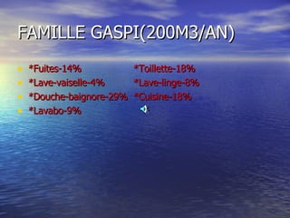 FAMILLE GASPI(200M3/AN) *Fuites-14% *Toillette-18% *Lave-vaiselle-4% *Lave-linge-8% *Douche-baignore-29% *Cuisine-18% *Lavabo-9% 