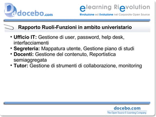 Rapporto Ruoli-Funzioni in ambito univeristario Ufficio IT:  Gestione di user, password, help desk, interfacciamenti Segreteria:  Mappatura utente, Gestione piano di studi Docenti:  Gestione del contenuto, Reportistica semiaggregata Tutor:  Gestione di strumenti di collaborazione, monitoring 