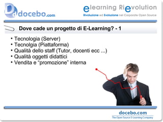 Dove cade un progetto di E-Learning? - 1 Tecnologia (Server) Tecnolgia (Piattaforma) Qualità dello staff (Tutor, docenti ecc ...) Qualità oggetti didattici Vendita e “promozione” interna 