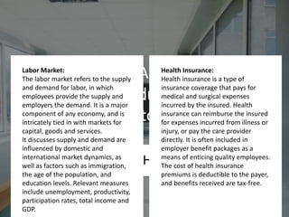 Health insurance and Labor Market in Bangladesh (Animated) | PPT