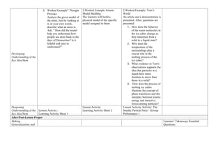 Developing
Understanding of the
Key Idea/Stem
2. Worked Example” Thought
Provoke
Analyze the given model of
the atom. Just by looking at
it, in your own words,
describe what an atom is.
Ask, “ How did the model
help you understand how
people see atom back in the
days of Democritus? Is it
helpful and easy to
understand?”
2.Worked Example Atomic
Model Building
The learners will build a
physical model of the specific
model assigned to them.
2.Worked Example: Tom’s
World
An article and a demonstration is
presented. After, questions are
presented.
1. How does the behavior
of the water molecules in
the ice cubes change as
they transition from a
solid to a liquid state?
2. Why does the
temperature of the
surroundings play a
crucial role in the
melting process of the
ice cubes?
3. What evidence in Tom's
observations supports the
idea that particles in a
liquid have more
freedom to move than
those in a solid?
4. How does the process of
melting ice cubes
illustrate the concept of
phase transitions and the
interplay between kinetic
energy and attractive
forces among particles?
Deepening
Understanding of the
Key Idea/Stem
Lesson Activity :
Learning Activity Sheet 1
Lesson Activity
Learning Activity Sheet 2
Lesson Activity Activity: The
Sneaky Particle Party! (Group
Performance )
After/Post-Lesson Proper
Making
Generalizations and
Learners’ Takeaways Essential
Questions:
 