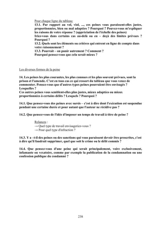 Pour chaque ligne du tableau:
           13.1. Par rapport au vol, viol, ..., ces peines vous paraissent-elles justes,
           proportionnées, bien ou mal adaptées ? Pourquoi ? Pouvez-vous m'expliquer
           les raisons de votre réponse ? (appréciation de l'échelle des peines)
           Iriez-vous dans certains cas au-delà ou en – deçà des limites prévues ?
           Pourquoi ?
           13.2. Quels sont les éléments ou critères qui entrent en ligne de compte dans
           votre raisonnement ?
           13.3. Pourrait – on punir autrement ? Comment ?
           Pourquoi pensez-vous que cela serait mieux ?



Les diverses formes de la peine

14. Les peines les plus courantes, les plus connues et les plus souvent prévues, sont la
prison et l'amende. C'est en tous cas ce qui ressort du tableau que vous venez de
commenter. Pensez-vous que d'autres types peines pourraient être envisagés ?
Lesquelles ?
Ces autres peines vous semblent-elles plus justes, mieux adaptées ou mieux
proportionnées à certains délits ? Lesquels ? Pourquoi ?

14.1. Que pensez-vous des peines avec sursis – c'est à dire dont l'exécution est suspendue
pendant une certaine durée et pour autant que l'auteur ne récidive pas ?

14.2. Que pensez-vous de l'idée d'imposer un temps de travail à titre de peine ?

           Relances :
           → Quel type de travail envisageriez-vous ?
           → Pour quel type d'infraction ?

14.3. Y a –t-il des peines ou des sanctions qui vous paraissent devoir être proscrites, c'est
à dire qu'il faudrait supprimer, quel que soit le crime ou le délit commis ?

14.4. Que pensez-vous d'une peine qui serait principalement, voire exclusivement,
infamante ou vexatoire, comme par exemple la publication de la condamnation ou une
confession publique du condamné ?




                                            238
 