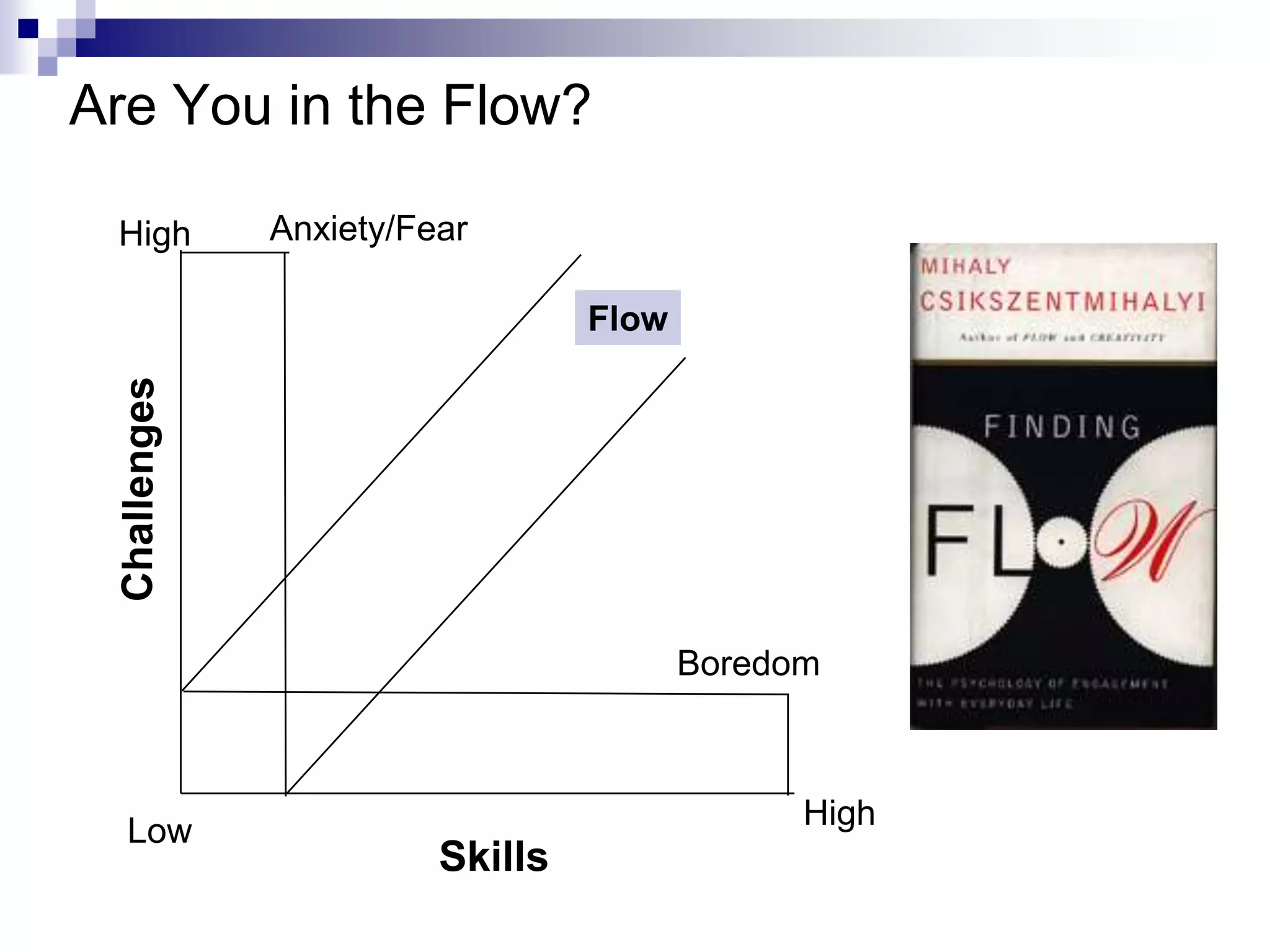 Are You in the Flow?

 High   Anxiety/Fear

                           Flow




                                  Boredom



                                        High
  Low
                  Skills
 