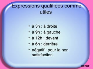 Expressions qualifiées comme utiles  à 3h : à droite à 9h : à gauche à 12h : devant à 6h : derrière négatif : pour la non satisfaction.  DEBUT 