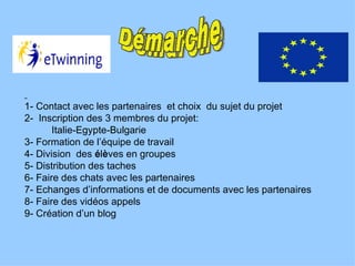 1- Contact avec les partenaires  et  choix  du sujet du projet 2-  Inscription des 3 membres du projet: Italie-Egypte-Bulgarie 3- Formation de l’équipe de travail  4- Division  des  é l è ves en groupes  5- Distribution des taches 6- Faire des chats avec les partenaires  7- Echanges d’informations et de documents avec les partenaires 8- Faire des vidéos appels 9- Création d’un blog Démarche Démarche 