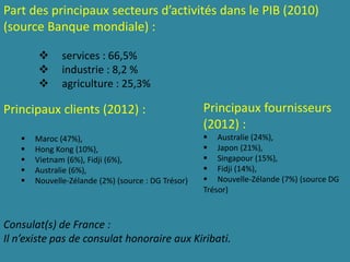 Part des principaux secteurs d’activités dans le PIB (2010)
(source Banque mondiale) :
 services : 66,5%
 industrie : 8,2 %
 agriculture : 25,3%
Principaux clients (2012) :
 Maroc (47%),
 Hong Kong (10%),
 Vietnam (6%), Fidji (6%),
 Australie (6%),
 Nouvelle-Zélande (2%) (source : DG Trésor)
Consulat(s) de France :
Il n’existe pas de consulat honoraire aux Kiribati.
Principaux fournisseurs
(2012) :
 Australie (24%),
 Japon (21%),
 Singapour (15%),
 Fidji (14%),
 Nouvelle-Zélande (7%) (source DG
Trésor)
 