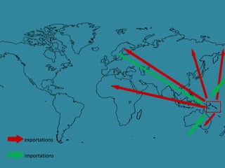 exportations
importations
 