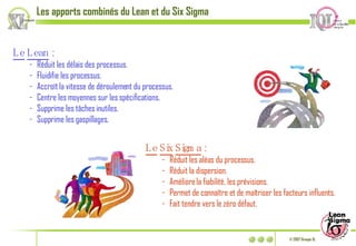Le   Lean  : Réduit les délais des processus. Fluidifie les processus. Accroît la vitesse de déroulement du processus. Centre les moyennes sur les spécifications. Supprime les tâches inutiles. Supprime les gaspillages. Le   Six   Sigma  : Réduit les aléas du processus. Réduit la dispersion. Améliore la fiabilité, les prévisions. Permet de connaître et de maîtriser les facteurs influents. Fait tendre vers le zéro défaut. Les apports combinés du Lean et du Six Sigma 