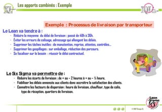 Les apports combinés : Exemple Le   Lean   va   tendre   à  : Réduire la moyenne  du délai de livraison : passé de 48h à 36h. Éviter les erreurs de colisage, adressage qui allongent les délais. Supprimer les tâches inutiles : de manutention, reprise, attentes, contrôles… Supprimer les gaspillages : sur emballage, réduction des parcours. Se focaliser sur le besoin  : réussir le délai contractuel.  Le   Six   Sigma   va   permettre   de  : Réduire les écarts de livraison : de + ou – 2 heures à + ou – ½ heure. Fiabiliser les délais annoncés aux clients donc accroître la satisfaction des clients. Connaître les facteurs de dispersion : heure de livraison, chauffeur, type de colis. type de réception, quartiers de livraison. Exemple  : Processus de livraison par transporteur 