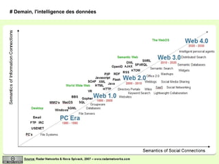 # Demain, l'intelligence des données 