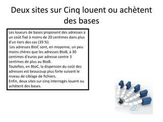 Deux sites sur Cinq louent ou achètent
des bases
Les loueurs de bases proposent des adresses à
un coût fixé à moins de 20 centimes dans plus
d'un tiers des cas (39 %).
Les adresses BtoC sont, en moyenne, un peu
moins chères que les adresses BtoB, à 30
centimes d'euros par adresse contre 3
centimes de plus au BtoB.
Toutefois, en BtoC, la dispersion du coût des
adresses est beaucoup plus forte suivant le
niveau de ciblage de fichiers.
Enfin, deux sites sur cinq interrogés louent ou
achètent des bases.
 