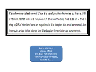 Autre discours
Source SNCD
Syndicat national de la
communication directe,
octobre 2011
 