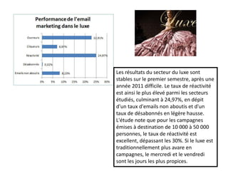 Les résultats du secteur du luxe sont
stables sur le premier semestre, après une
année 2011 difficile. Le taux de réactivité
est ainsi le plus élevé parmi les secteurs
étudiés, culminant à 24,97%, en dépit
d'un taux d'emails non aboutis et d'un
taux de désabonnés en légère hausse.
L'étude note que pour les campagnes
émises à destination de 10 000 à 50 000
personnes, le taux de réactivité est
excellent, dépassant les 30%. Si le luxe est
traditionnellement plus avare en
campagnes, le mercredi et le vendredi
sont les jours les plus propices.
 