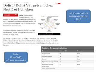 Dolist
Mode SAAS,
software as a service
 