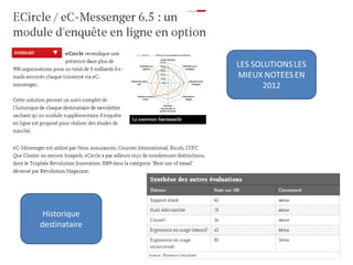 Historique
destinataire
 