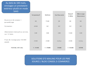SOLUTIONS D’E-MAILING POUR LES PME
SOURCE / BLOG CONSEIL E-COMMERCE
Au delà de 100 mails,
envisagez un prestataire
extérieur plutôt en mode
SAAS
 