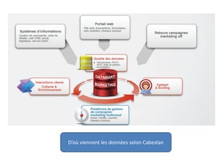 D’où viennent les données selon Cabestan
 
