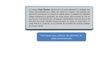 Techniques pour collecter des données, les
codes promotionnels
 