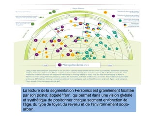 La lecture de la segmentation Personicx est grandement facilitée
par son poster, appelé "fan", qui permet dans une vision globale
et synthétique de positionner chaque segment en fonction de
l'âge, du type de foyer, du revenu et de l'environnement socio-
urbain.
 