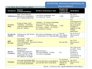 ATTENTION, distinction propriétaires de
base et éditeurs
 