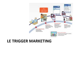 LE TRIGGER MARKETING
 