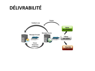 DÉLIVRABILITÉ
 