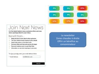 La newsletter
Zones chaudes à droite
Offrir un bénéfice au
consommateur
 