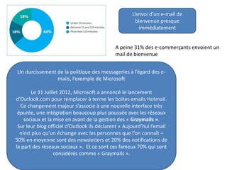 A peine 31% des e-commerçants envoient un
mail de bienvenue
L’envoi d’un e-mail de
bienvenue presque
immédiatement
Un durcissement de la politique des messageries à l’égard des e-
mails, l’exemple de Microsoft
Le 31 Juillet 2012, Microsoft a annoncé le lancement
d’Outlook.com pour remplacer à terme les boites emails Hotmail.
Ce changement majeur s’associe à une nouvelle interface très
épurée, une intégration beaucoup plus poussée avec les réseaux
sociaux et la mise en avant de la gestion des « Graymails ».
Sur leur blog officiel d’Outlook ils déclarent « Aujourd’hui l’email
n’est plus qu’un échange avec les personnes que l’on connaît –
50% en moyenne sont des newsletters et 20% des notifications de
la part des réseaux sociaux ». Et ce sont ces fameux 70% qui sont
considérés comme « Graymails ».
 