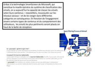 Grâce à la technologie SmartScreen de Microsoft, qui
constitue la moelle épinière du système de classification des
emails, on a aujourd’hui la capacité de classer les emails
selon leurs contenus – newsletters, nouveautés sur les
réseaux sociaux – et de les ranger dans différentes
catégories en conséquence. En fonction de l’engagement
envers certains types de contenus et du comportement des
utilisateurs, les emails les plus pertinents seront placés en
haut de la boîte de réception.
 