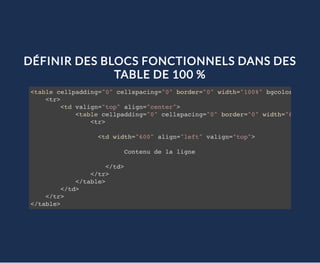 DÉFINIR DES BLOCS FONCTIONNELS DANS DES
TABLE DE 100 %
<table cellpadding="0" cellspacing="0" border="0" width="100%" bgcolor=
<tr>
<td valign="top" align="center">
<table cellpadding="0" cellspacing="0" border="0" width="600"
<tr>
<td width="600" align="left" valign="top">
Contenu de la ligne
</td>
</tr>
</table>
</td>
</tr>
</table>
 