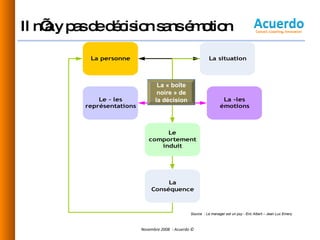 Il n’a y pas de décision sans émotion Novembre 2008  - Acuerdo © Source  : Le manager est un psy - Eric Albert – Jean Luc Emery La « boîte noire » de la décision 