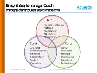 En synthèse, le manager Coach  manage dans toutes ses dimensions Novembre 2008  - Acuerdo © [email_address] 