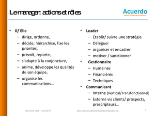 Le manager: actions et rôles Il/ Elle  dirige, ordonne,  décide, hiérarchise, fixe les priorités,  prévoit, reporte, s'adapte à la conjoncture, anime, développe les qualités de son équipe,  organise les communications… Leader Etablir/ suivre une stratégie Déléguer organiser et encadrer motiver / sanctionner Gestionnaire Humaines Financières Techniques Communicant Interne  (Vertical/Transfonctionnel) Externe vis clients/ prospects, prescripteurs… Novembre 2008  - Acuerdo © [email_address] 