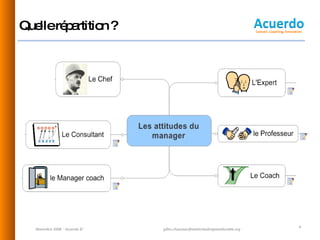 Quelle répartition ? Novembre 2008  - Acuerdo © [email_address] 