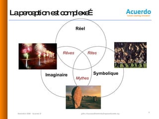 La perception est complexe… Novembre 2008  - Acuerdo © [email_address] Réel Rêves Rites Imaginaire Mythes Symbolique 