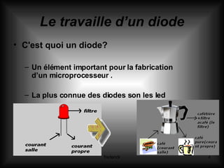 Le travaille d’un diode C'est quoi un diode? Un élément important pour la fabrication d’un microprocesseur . La plus connue des diodes son les led 