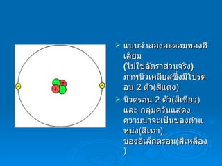 แบบจำลองอะตอมของฮีเลียม  ( ไม่ใช่อัตราส่วนจริง ) ภาพนิวเคลียสซึ่งมีโปรตอน   2  ตัว ( สีแดง ) นิวตรอน  2  ตัว ( สีเขียว )  และ กลุ่มควันแสดง ความน่าจะเป็นของตำแหน่ง ( สีเทา ) ของอิเล็กตรอน ( สีเหลือง ) 
