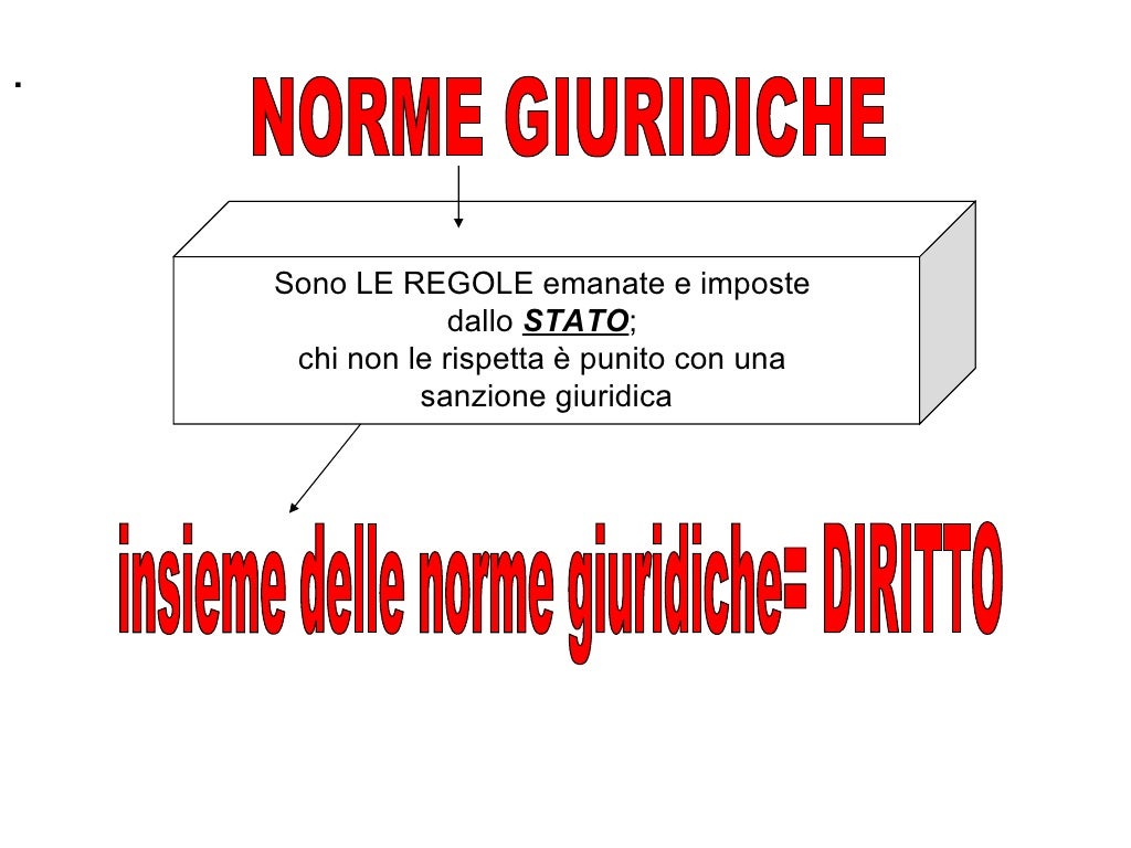 Le norme giuridiche Le norme giuridiche
