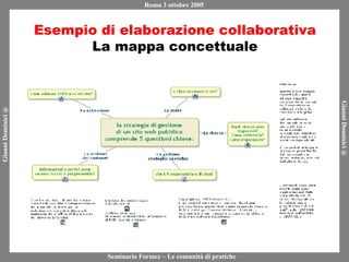 Esempio di elaborazione collaborativa La mappa concettuale 